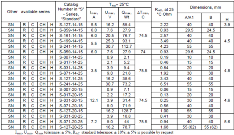 High Reliability import TEC High Reliability import TEC